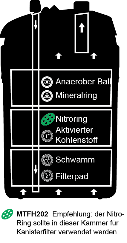 MTFH202_Aquarium_System_Filter_Mountain_Tree