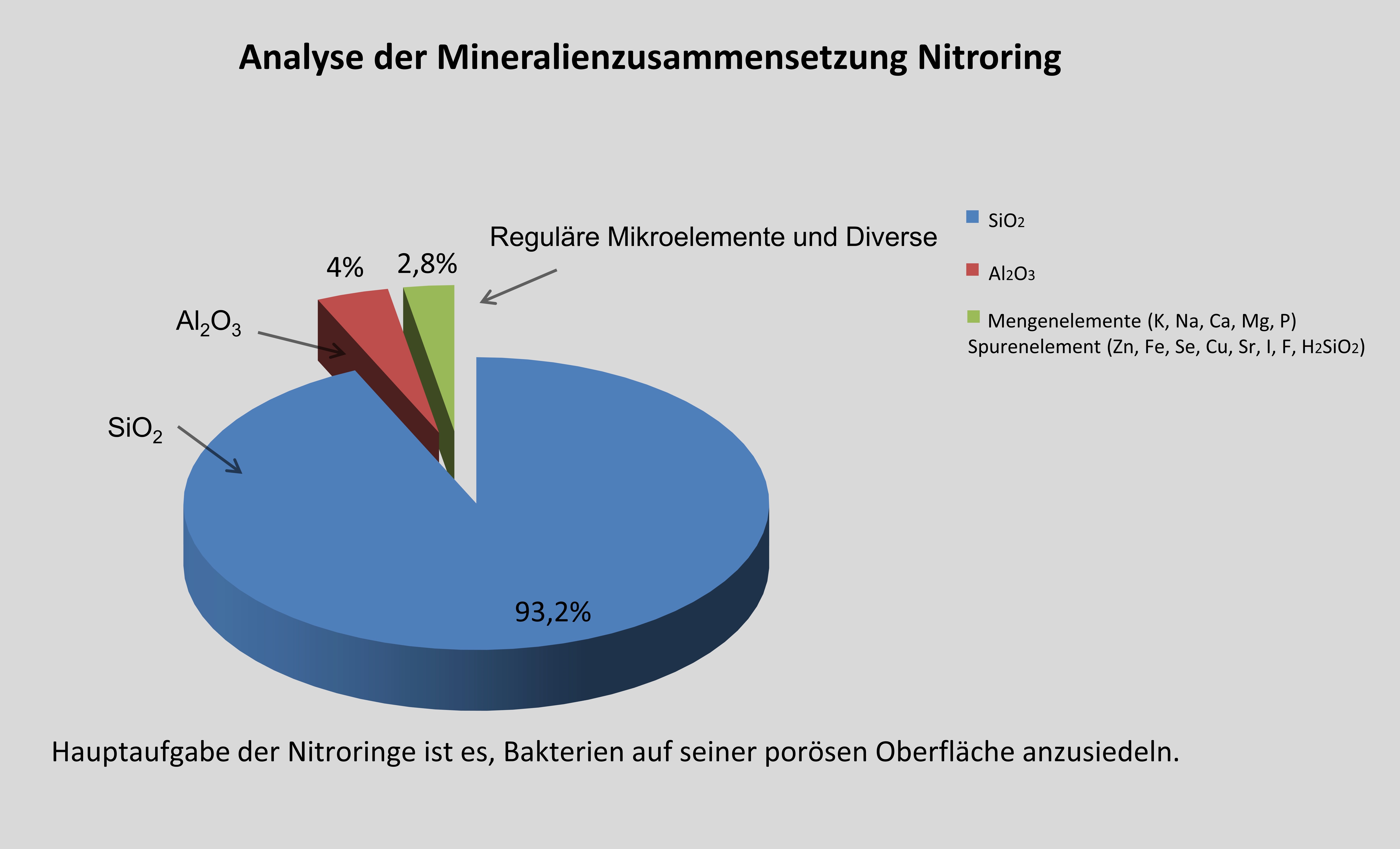 Mineralien_Zusammensetzung_Nitroring_Mountain_Tree